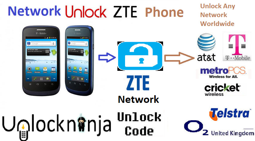 Network Unlock Code For Zte Phone Unlockninja Zte Unlock Code