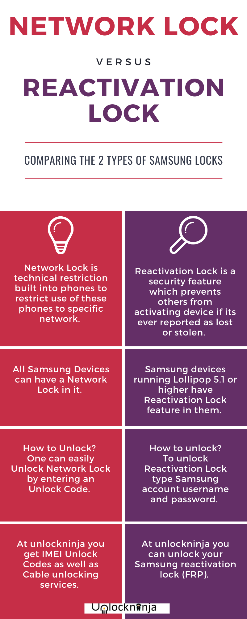 samsung network lock v samsung reactivation lock